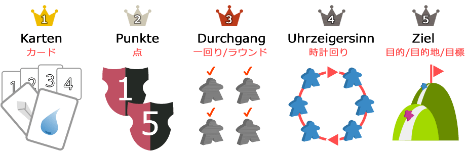 ドイツ語の勉強2ヶ月！和訳無しでボードゲームを遊べるか試してみた